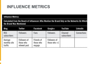 INFLUENCE METRICS
 