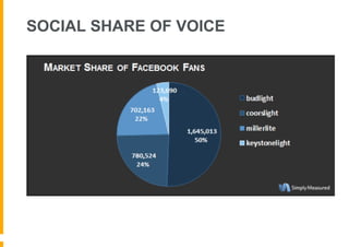 SOCIAL SHARE OF VOICE
 
