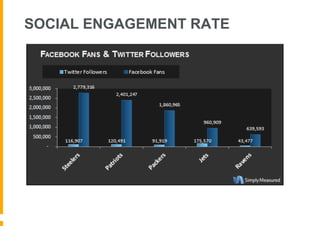 SOCIAL ENGAGEMENT RATE
 