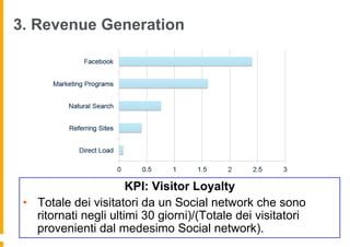 3. Revenue Generation




                        KPI: Visitor Loyalty
 •  Totale dei visitatori da un Social network che sono
    ritornati negli ultimi 30 giorni)/(Totale dei visitatori
    provenienti dal medesimo Social network).
 