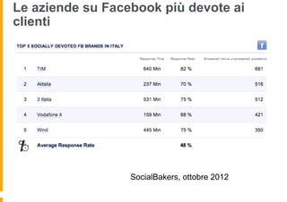 Le aziende su Facebook più devote ai
clienti




                  SocialBakers, ottobre 2012
 
