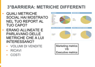 3°BARRIERA: METRICHE DIFFERENTI
•  QUALI METRICHE
   SOCIAL HAI MOSTRATO
   NEL TUO REPORT AL
   TUO CAPO?
•  ERANO ALLINEATE E
   PARLAVANO DELLE
   METRICHE CHE A LUI
   INTERESSANO?
 •  VOLUMI DI VENDITE    Marketing metrics
                                VS
 •  RICAVI
                         Executive metrics
 •  COSTI
 