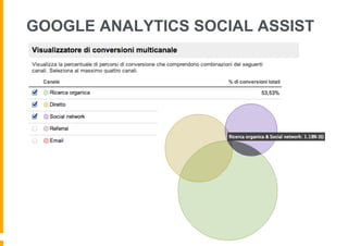 GOOGLE ANALYTICS SOCIAL ASSIST
 
