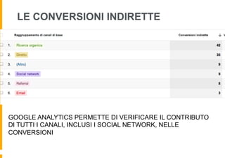 LE CONVERSIONI INDIRETTE




GOOGLE ANALYTICS PERMETTE DI VERIFICARE IL CONTRIBUTO
DI TUTTI I CANALI, INCLUSI I SOCIAL NETWORK, NELLE
CONVERSIONI
 