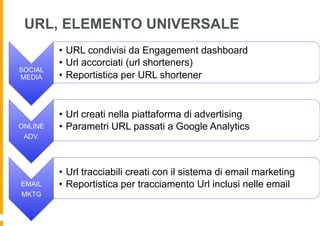 URL, ELEMENTO UNIVERSALE
         •  URL condivisi da Engagement dashboard
         •  Url accorciati (url shorteners)
SOCIAL
MEDIA    •  Reportistica per URL shortener


         •  Url creati nella piattaforma di advertising
ONLINE   •  Parametri URL passati a Google Analytics
 ADV.




         •  Url tracciabili creati con il sistema di email marketing
EMAIL    •  Reportistica per tracciamento Url inclusi nelle email
MKTG
 