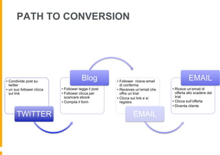 PATH TO CONVERSION




•  Condivide post su
                                         Blog           •  Follower riceve email
                                                                                              EMAIL
   twitter                                                 di conferma
•  un suo follower clicca   •  Follower legge il post   •  Receives un’email che   •  Riceve un’email di
   sul link                 •  Follower clicca per         offre un trial             offerta allo scadere del
                               scaricare ebook          •  Clicca sul link e si       trial
                            •  Compila il form             registra                •  Clicca sull’offerta
                                                                                   •  Diventa cliente

       TWITTER                                                   EMAIL
 