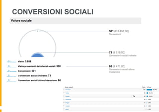 CONVERSIONI SOCIALI
 