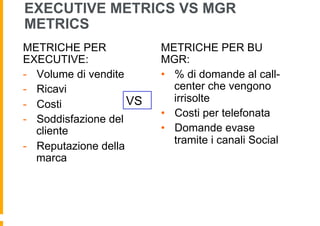EXECUTIVE METRICS VS MGR
METRICS
METRICHE PER              METRICHE PER BU
EXECUTIVE:                MGR:
-  Volume di vendite      •  % di domande al call-
-  Ricavi                    center che vengono
                     VS      irrisolte
-  Costi
                          •  Costi per telefonata
-  Soddisfazione del
   cliente                •  Domande evase
                             tramite i canali Social
-  Reputazione della
   marca
 