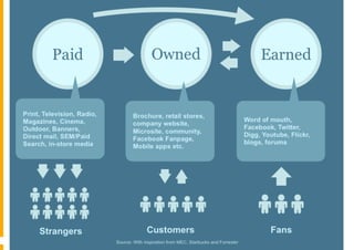 3 DIFFERENTI TIPI DI MEDIA
 