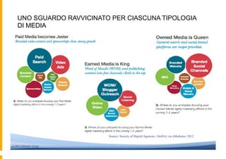 UNO SGUARDO RAVVICINATO PER CIASCUNA TIPOLOGIA
    DI MEDIA




                           UN




                           Source: Society of Digital Agencies (SoDA) via eMarketer, 2012


© 2012 Altimeter Group
 