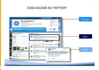 5
                         COSA ACCADE SU TWITTER?


                                                   Owned




                                                    Paid




                                                   Earned




© 2012 Altimeter Group
 