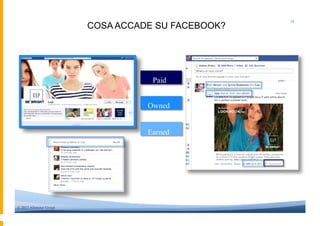 16
                         COSA ACCADE SU FACEBOOK?




                                    Paid


                                   Owned


                                   Earned




© 2012 Altimeter Group
 