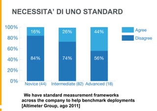NECESSITA’ DI UNO STANDARD




  “We have standard measurement frameworks
  across the company to help benchmark deployments
  [Altimeter Group, ago 2011].”
 
