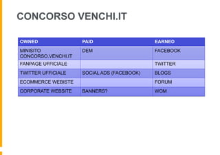 CONCORSO VENCHI.IT

OWNED                PAID                    EARNED
MINISITO             DEM                     FACEBOOK
CONCORSO.VENCHI.IT
FANPAGE UFFICIALE                            TWITTER
TWITTER UFFICIALE    SOCIAL ADS (FACEBOOK)   BLOGS
ECOMMERCE WEBISTE                            FORUM
CORPORATE WEBSITE    BANNERS?                WOM
 