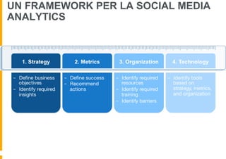 UN FRAMEWORK PER LA SOCIAL MEDIA
ANALYTICS
 