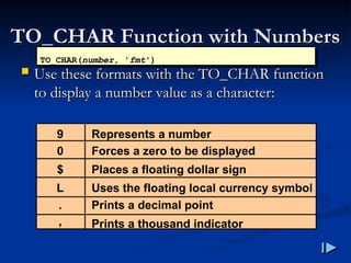 TO_CHAR Function with Numbers
TO_CHAR Function with Numbers
 Use these formats with the TO_CHAR function
Use these formats with the TO_CHAR function
to display a number value as a character
to display a number value as a character:
:
TO_CHAR(number, 'fmt')
9
0
$
L
.
,
Represents a number
Forces a zero to be displayed
Places a floating dollar sign
Uses the floating local currency symbol
Prints a decimal point
Prints a thousand indicator
 