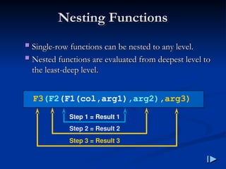 Nesting Functions
Nesting Functions
 Single
Single-
-row functions can be nested to any level
row functions can be nested to any level.
.
 Nested functions are evaluated from deepest level to
Nested functions are evaluated from deepest level to
the least
the least-
-deep level
deep level.
.
F3(F2(F1(col,arg1),arg2),arg3)
Step 1 = Result 1
Step 2 = Result 2
Step 3 = Result 3
 