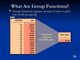 What Are Group Functions?
What Are Group Functions?
 Group functions operate on sets of rows to give
Group functions operate on sets of rows to give
one result per group
one result per group.
.
EMP
EMP
“
“maximum
maximum
salary in
salary in
the EMP table”
the EMP table”
DEPTNO SAL
--------- ---------
10 2450
10 5000
10 1300
20 800
20 1100
20 3000
20 3000
20 2975
30 1600
30 2850
30 1250
30 950
30 1500
30 1250
MAX(SAL)
---------
5000
 