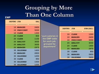 Grouping by More
Grouping by More
Than One Column
Than One Column
EMP
EMP
“
“sum salaries in
sum salaries in
the EMP table
the EMP table
for each job,
for each job,
grouped by
grouped by
department”
department”
DEPTNO JOB SAL
--------- --------- ---------
10 MANAGER 2450
10 PRESIDENT 5000
10 CLERK 1300
20 CLERK 800
20 CLERK 1100
20 ANALYST 3000
20 ANALYST 3000
20 MANAGER 2975
30 SALESMAN 1600
30 MANAGER 2850
30 SALESMAN 1250
30 CLERK 950
30 SALESMAN 1500
30 SALESMAN 1250
JOB SUM(SAL)
--------- ---------
CLERK 1300
MANAGER 2450
PRESIDENT 5000
ANALYST 6000
CLERK 1900
MANAGER 2975
CLERK 950
MANAGER 2850
SALESMAN 5600
DEPTNO
--------
10
10
10
20
20
20
30
30
30
 