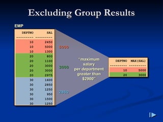Excluding Group Results
Excluding Group Results
“
“maximum
maximum
salary
salary
per department
per department
greater than
greater than
$2900”
$2900”
EMP
EMP
5000
5000
3000
3000
2850
2850
DEPTNO SAL
--------- ---------
10 2450
10 5000
10 1300
20 800
20 1100
20 3000
20 3000
20 2975
30 1600
30 2850
30 1250
30 950
30 1500
30 1250
DEPTNO MAX(SAL)
--------- ---------
10 5000
20 3000
 