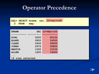 Operator Precedence
Operator Precedence
SQL> SELECT ename, sal, 12*sal+100
2 FROM emp;
ENAME SAL 12*SAL+100
---------- --------- ----------
KING 5000 60100
BLAKE 2850 34300
CLARK 2450 29500
JONES 2975 35800
MARTIN 1250 15100
ALLEN 1600 19300
...
14 rows selected.
 