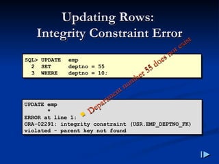 UPDATE emp
*
ERROR at line 1:
ORA-02291: integrity constraint (USR.EMP_DEPTNO_FK)
violated - parent key not found
SQL> UPDATE emp
2 SET deptno = 55
3 WHERE deptno = 10;
Updating Rows
Updating Rows:
:
Integrity Constraint Error
Integrity Constraint Error
 Department number 55 does not exist
Department number 55 does not exist
 