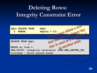 Deleting Rows
Deleting Rows:
:
Integrity Constraint Error
Integrity Constraint Error
SQL> DELETE FROM dept
2 WHERE deptno = 10;
DELETE FROM dept
*
ERROR at line 1:
ORA-02292: integrity constraint (USR.EMP_DEPTNO_FK)
violated - child record found
You cannot delete a row
You cannot delete a row
that contains a primary key
that contains a primary key
that is used as a foreign key
that is used as a foreign key
in another table
in another table.
.
 