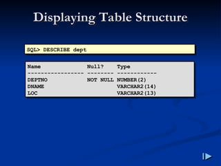 Displaying Table Structure
Displaying Table Structure
SQL> DESCRIBE dept
Name Null? Type
----------------- -------- ------------
DEPTNO NOT NULL NUMBER(2)
DNAME VARCHAR2(14)
LOC VARCHAR2(13)
 