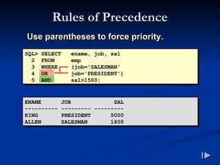 Rules of Precedence
Rules of Precedence
ENAME JOB SAL
---------- --------- ---------
KING PRESIDENT 5000
ALLEN SALESMAN 1600
Use parentheses to force priority
Use parentheses to force priority.
.
SQL> SELECT ename, job, sal
2 FROM emp
3 WHERE (job='SALESMAN'
4 OR job='PRESIDENT')
5 AND sal>1500;
 