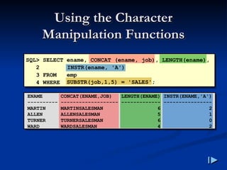 Using the Character
Using the Character
Manipulation Functions
Manipulation Functions
SQL> SELECT ename, CONCAT (ename, job), LENGTH(ename),
2 INSTR(ename, 'A')
3 FROM emp
4 WHERE SUBSTR(job,1,5) = 'SALES';
ENAME CONCAT(ENAME,JOB) LENGTH(ENAME) INSTR(ENAME,'A')
---------- ------------------- ------------- ----------------
MARTIN MARTINSALESMAN 6 2
ALLEN ALLENSALESMAN 5 1
TURNER TURNERSALESMAN 6 0
WARD WARDSALESMAN 4 2
 