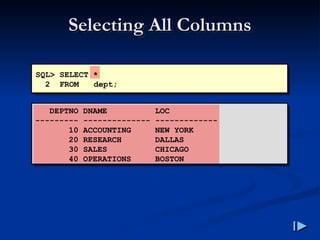 Selecting All Columns
Selecting All Columns
DEPTNO DNAME LOC
--------- -------------- -------------
10 ACCOUNTING NEW YORK
20 RESEARCH DALLAS
30 SALES CHICAGO
40 OPERATIONS BOSTON
SQL> SELECT *
2 FROM dept;
 