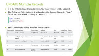 UPDATE Multiple Records
 It is the WHERE clause that determines how many records will be updated.
 The following SQL statement will update the ContactName to "Juan"
for all records where country is "Mexico":
 The "Customers" table will now look like this:
 