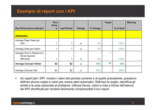 Web analytics & KPI