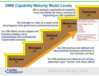 Data-Ed Online: Data Management Maturity Model | PDF