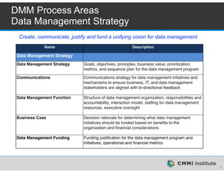 Data-Ed Online: Data Management Maturity Model | PDF