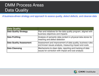 Data-Ed Online: Data Management Maturity Model | PDF