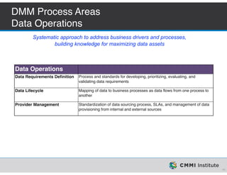 Data-Ed Online: Data Management Maturity Model | PDF