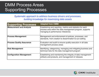 Data-Ed Online: Data Management Maturity Model | PDF