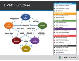 Data-Ed Online: Data Management Maturity Model | PDF