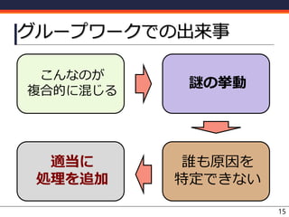 グループワークでの出来事
15
こんなのが
複合的に混じる
謎の挙動
適当に
処理を追加
誰も原因を
特定できない
 