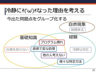 冷静に✌(‘ω’)✌なった理由を考える
今出た問題点をグループ化する
25
基礎知識 経験
自然現象
直感で変な処理 冷静な対応
他の人考えない
納期来る
プログラム慣れ
仕様を知らない
様々な特定方法
 