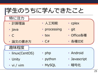 学生のうちに学んできたこと
29
‣ cplex
‣ git
‣ Office各種
‣ 各種IDE
‣ Android
‣ Javascript
‣ 暗号化
‣ 人工知能
‣ processing
‣ tex
‣ C#
‣ php
‣ python
‣ MySQL
‣ 計算理論
‣ java
‣ C
‣ 論文の書き方
‣ linux(CentOS)
‣ Unity
‣ vi / vim
特に注力
趣味程度
 