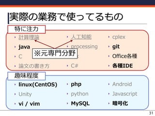 実際の業務で使ってるもの
31
‣ cplex
‣ git
‣ Office各種
‣ 各種IDE
‣ Android
‣ Javascript
‣ 暗号化
‣ 人工知能
‣ processing
‣ tex
‣ C#
‣ php
‣ python
‣ MySQL
‣ 計算理論
‣ java
‣ C
‣ 論文の書き方
‣ linux(CentOS)
‣ Unity
‣ vi / vim
特に注力
趣味程度
※元専門分野
 