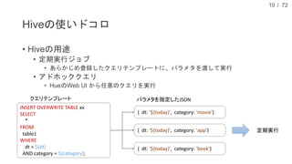 / 72
Hiveの使いドコロ
• Hiveの用途
• 定期実行ジョブ
• あらかじめ登録したクエリテンプレートに、パラメタを渡して実行
• アドホッククエリ
• HueのWeb UI から任意のクエリを実行
10
クエリテンプレート
INSERT OVERWRITE TABLE xx
SELECT
*
FROM
table1
WHERE
dt = ${dt}
AND category = ${category};
{ dt: '${today}', category: 'movie'}
{ dt: '${today}', category: 'app'}
{ dt: '${today}', category: 'book'}
パラメタを指定したJSON
定期実行
 