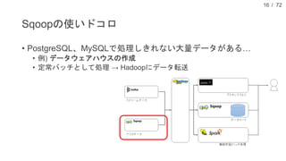 / 72
Sqoopの使いドコロ
• PostgreSQL、MySQLで処理しきれない大量データがある…
• 例) データウェアハウスの作成
• 定常バッチとして処理 → Hadoopにデータ転送
16
 