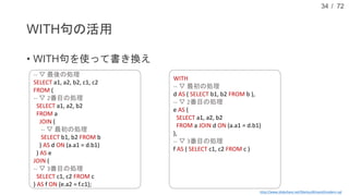 / 72
WITH句の活用
• WITH句を使って書き換え
34
-- ▽ 最後の処理
SELECT a1, a2, b2, c1, c2
FROM (
-- ▽ 2番目の処理
SELECT a1, a2, b2
FROM a
JOIN (
-- ▽ 最初の処理
SELECT b1, b2 FROM b
) AS d ON (a.a1 = d.b1)
) AS e
JOIN (
-- ▽ 3番目の処理
SELECT c1, c2 FROM c
) AS f ON (e.a2 = f.c1);
http://www.slideshare.net/MarkusWinand/modern-sql
WITH
-- ▽ 最初の処理
d AS ( SELECT b1, b2 FROM b ),
-- ▽ 2番目の処理
e AS (
SELECT a1, a2, b2
FROM a JOIN d ON (a.a1 = d.b1)
),
-- ▽ 3番目の処理
f AS ( SELECT c1, c2 FROM c )
-- ▽ 最後の処理
SELECT a1, a2, b2, c1, c2
FROM e
JOIN f ON (e.a2 = f.c1);
 