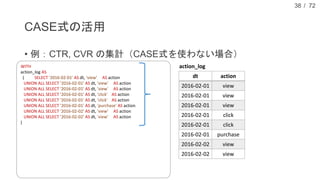 / 72
CASE式の活用
• 例：CTR, CVR の集計（CASE式を使わない場合）
38
WITH
action_log AS
( SELECT '2016-02-01' AS dt, 'view' AS action
UNION ALL SELECT '2016-02-01' AS dt, 'view' AS action
UNION ALL SELECT '2016-02-01' AS dt, 'view' AS action
UNION ALL SELECT '2016-02-01' AS dt, 'click' AS action
UNION ALL SELECT '2016-02-01' AS dt, 'click' AS action
UNION ALL SELECT '2016-02-01' AS dt, 'purchase' AS action
UNION ALL SELECT '2016-02-02' AS dt, 'view' AS action
UNION ALL SELECT '2016-02-02' AS dt, 'view' AS action
),
t1 AS (
SELECT dt, action, COUNT(*) AS ct FROM action_log GROUP BY dt, action
)
SELECT
v.dt, COALESCE(c.ct / v.ct, 0.0) AS ctr, COALESCE(p.ct / c.ct, 0.0) AS cvr
FROM t1 AS v
LEFT OUTER JOIN t1 AS c ON v.dt = c.dt AND c.action = 'click'
LEFT OUTER JOIN t1 AS p ON v.dt = p.dt AND p.action = 'purchase'
WHERE v.action = 'view';
dt action
2016-02-01 view
2016-02-01 view
2016-02-01 view
2016-02-01 click
2016-02-01 click
2016-02-01 purchase
2016-02-02 view
2016-02-02 view
action_log
 