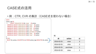 / 72
CASE式の活用
• 例：CTR, CVR の集計（CASE式を使わない場合）
39
WITH
action_log AS
( SELECT '2016-02-01' AS dt, 'view' AS action
UNION ALL SELECT '2016-02-01' AS dt, 'view' AS action
UNION ALL SELECT '2016-02-01' AS dt, 'view' AS action
UNION ALL SELECT '2016-02-01' AS dt, 'click' AS action
UNION ALL SELECT '2016-02-01' AS dt, 'click' AS action
UNION ALL SELECT '2016-02-01' AS dt, 'purchase' AS action
UNION ALL SELECT '2016-02-02' AS dt, 'view' AS action
UNION ALL SELECT '2016-02-02' AS dt, 'view' AS action
),
t1 AS (
SELECT dt, action, COUNT(*) AS ct FROM action_log GROUP BY dt, action
)
SELECT
v.dt, COALESCE(c.ct / v.ct, 0.0) AS ctr, COALESCE(p.ct / c.ct, 0.0) AS cvr
FROM t1 AS v
LEFT OUTER JOIN t1 AS c ON v.dt = c.dt AND c.action = 'click'
LEFT OUTER JOIN t1 AS p ON v.dt = p.dt AND p.action = 'purchase'
WHERE v.action = 'view';
dt action ct
2016-02-01 view 3
2016-02-01 click 2
2016-02-01 purchase 1
2016-02-02 view 2
t1
 