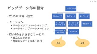/ 72
ビッグデータ部の紹介
• 2015年12月～設立
• ミッション
• データドリブンマーケティング
• マーケティングオートメーション
• DMMのさまざまなサービス
• 独立した事業部
• 横断的なデータ収集・活用
4
ビッグデータ部
第1グループ
データドリブン
マーケティング
データ収集・可
視化・分析
第2グループ
マーケティング
オートメーション
データ活用
第3グループ
事業サポート
鈴木 加嵜
 