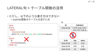/ 72
LATERAL句 × テーブル関数の活用
• ただし、以下のような書き方はできない
• explode関数はテーブルを返すため
47
WITH
t1 AS (
SELECT
'2016-02-08' AS dt
, MAP('CTR', 0.03, 'CVR', 0.01, 'I2C', 0.0003) AS indicators
)
SELECT
dt
, EXPLODE(indicators)
FROM t1;
t1.dt key value
2016-02-08 CTR 0.03
2016-02-08 CVR 0.01
2016-02-08 I2C 0.0003
dt indicators
2016-02-08 {"CTR":0.03,"CVR":
0.01,"I2C":3.0E-4}
t1
 